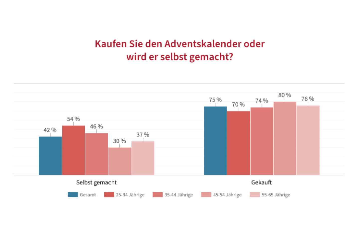 Grafik zu: Adventskalender 